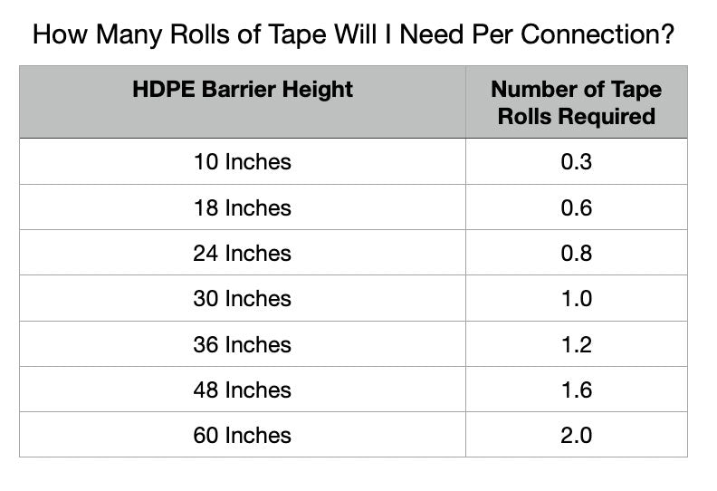 HDPE Barrier Tape - Moisture Resistant